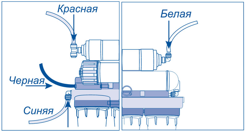 Схема соединения барьер осмо