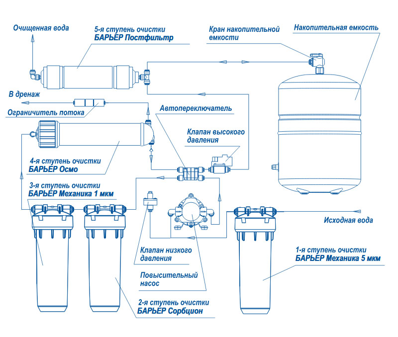 Аквафор осмо схема подключения с накопительным баком